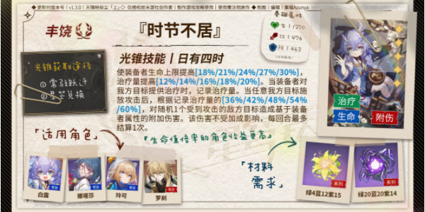 崩坏星穹铁道玲可培养攻略