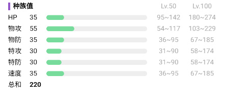 宝可梦朱紫土狼犬在哪里捕捉