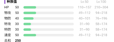 宝可梦朱紫小山猪怎么获得