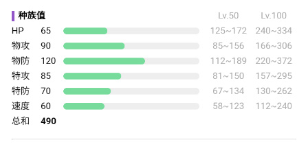 宝可梦朱紫伽勒尔的双弹瓦斯进化条件