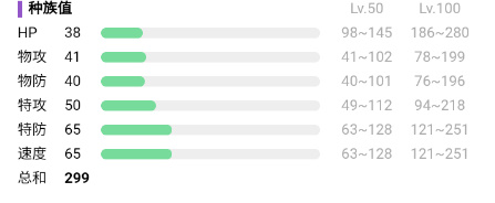 宝可梦朱紫六尾在哪里