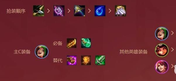 云顶之弈s4福星收菜阵容推荐 s4福星收菜阵容怎么搭配[多图]图片4