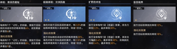 崩坏星穹铁道蝗灾难度五记忆攻略 蝗灾难度五记忆打法思路解析[多图]图片11