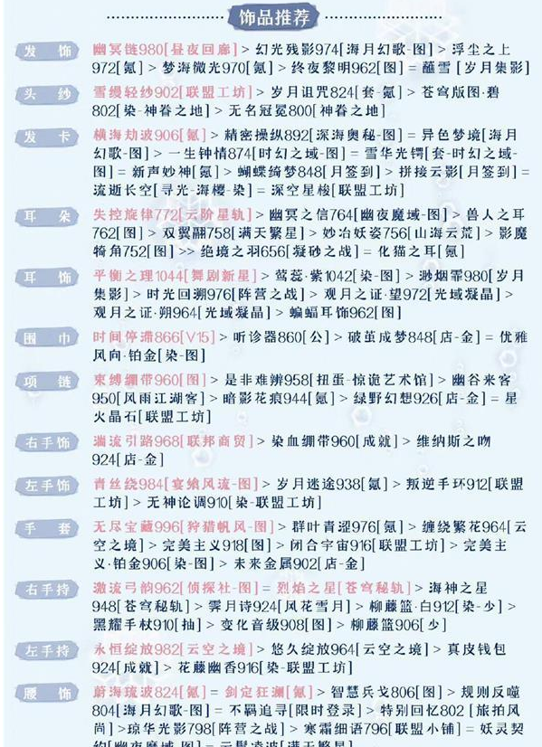 奇迹暖暖被操控的木偶搭配攻略 被操控的木偶完美搭配推荐[多图]图片2