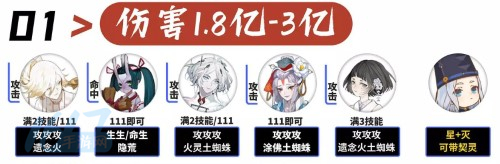 阴阳师毁灭之战攻略 毁灭之战全阶段阵容图文详解[多图]图片7