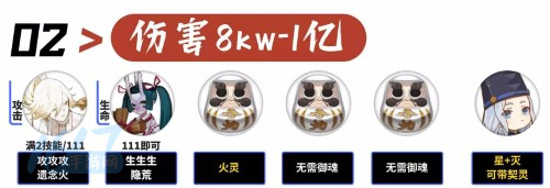 阴阳师毁灭之战攻略 毁灭之战全阶段阵容图文详解[多图]图片8