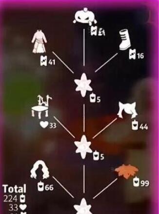 光遇万圣节代币可以换什么 万圣节代币兑换物品一览[多图]图片5