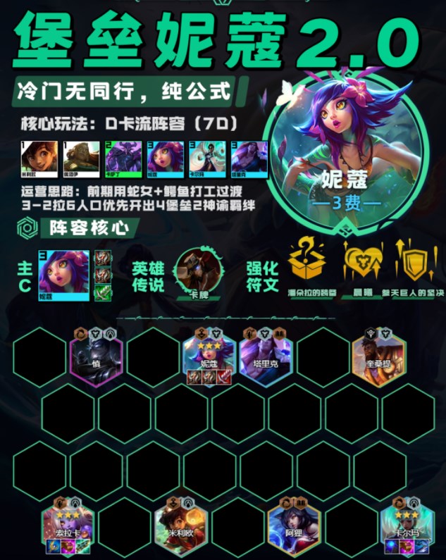 云顶之弈13.20最强阵容推荐 13.20版本最强上分阵容大全[多图]图片4