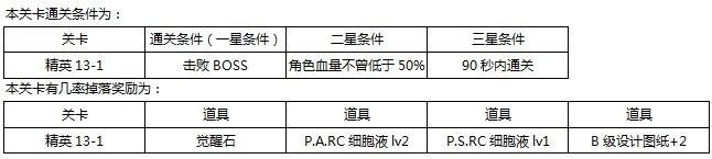 东京战纪精英关卡第十三章通关攻略[多图]图片3