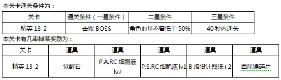 东京战纪精英关卡第十三章通关攻略[多图]图片5