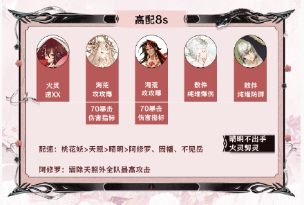 阴阳师神代终局阵容推荐 神代终局阵容搭配攻略[多图]图片5