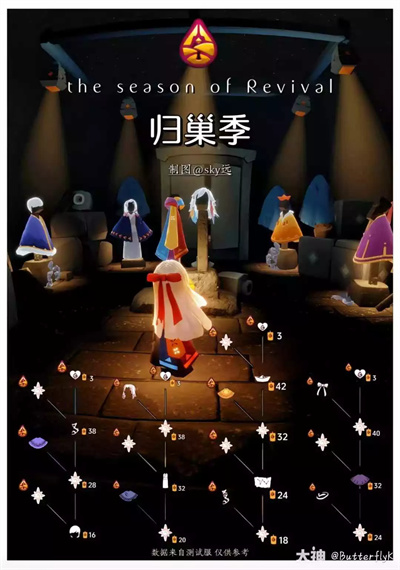 光遇归巢季先祖在哪 归巢季先祖位置及兑换物品一览表[多图]图片4
