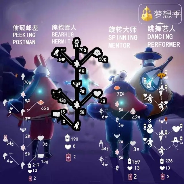 光遇道袍先祖兑换图 10.17跳舞艺人先祖兑换表[多图]图片2