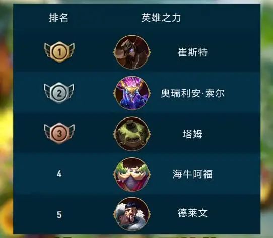 金铲铲之战s10赛季内容是什么  s10赛季宝典奖励内容分享[多图]图片2