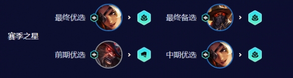 云顶之弈乡村莎弥拉怎么玩 s10乡村莎弥拉阵容搭配攻略[多图]图片2