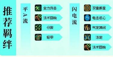 元气骑士前传风暴刺客攻略 风暴刺客加点装备羁绊推荐[多图]图片3