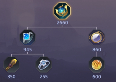 曙光英雄降魔宝珠装备怎么样