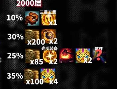 云顶之弈s10心之钢奖励大全  s10心之钢各层数奖励一览[多图]图片10