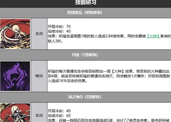雾境序列公测卡池抽哪个好  2023公测卡池角色抽取推荐[多图]图片3
