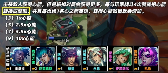 云顶之弈s10羁绊有哪些