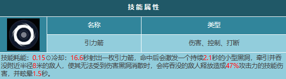 星球重启人马座和红角鸮哪个好 人马座和红角鸮强度对比推荐[多图]图片5