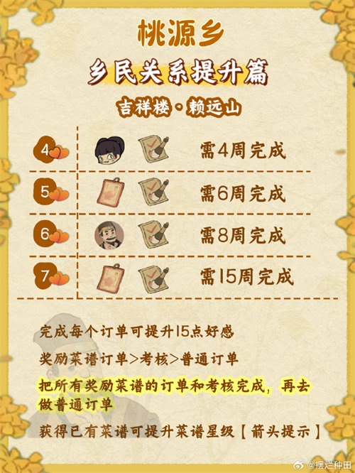 桃源深处有人家桃源乡赶集攻略 桃源乡赶集玩法介绍[多图]图片4
