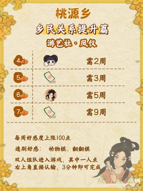 桃源深处有人家桃源乡赶集攻略 桃源乡赶集玩法介绍[多图]图片8
