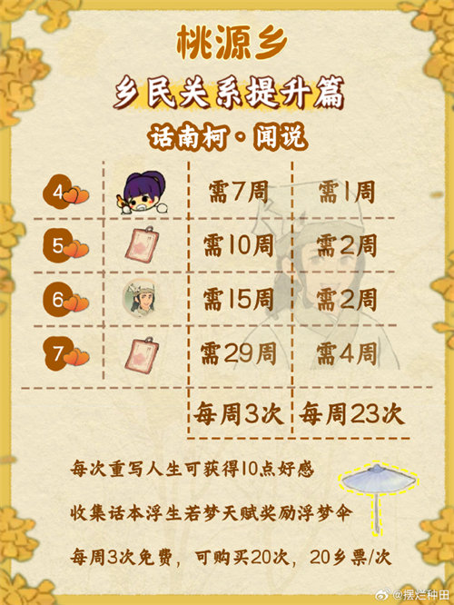 桃源深处有人家桃源乡赶集攻略 桃源乡赶集玩法介绍[多图]图片9