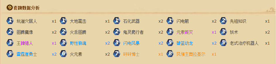 炉石传说月初天梯攻略 控场萨专治德鲁伊[多图]图片4