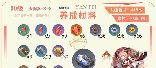 原神万叶突破材料汇总表（全面了解万叶的突破所需材料，轻松打通升级难关）