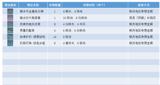 原神正义之廷图纸怎么获得 正义之廷图纸获取方法[多图]图片4