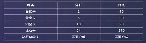英雄联盟星光纪念册怎么快速完成  lol星光纪念册活动攻略[多图]图片2