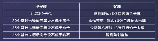 英雄联盟星光纪念册怎么快速完成  lol星光纪念册活动攻略[多图]图片4