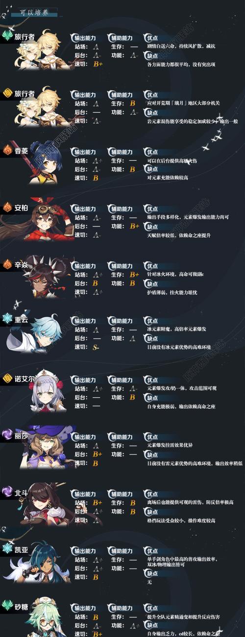 《原神深渊火法剧情内容一览》（挑战深渊火法，见证神奇之旅）