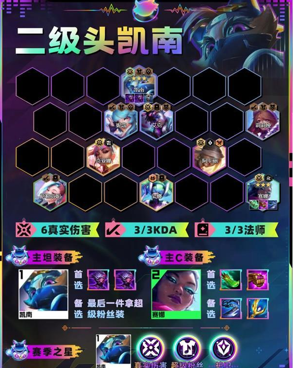 金铲铲之战二级头凯南阵容怎么搭配