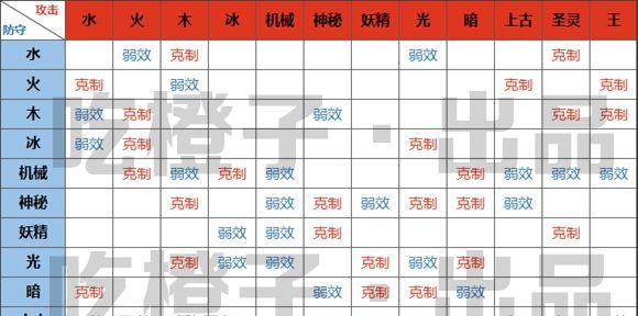 奥拉星手游帝江技能特性一览