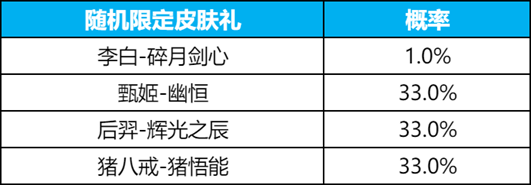 王者荣耀碎月令多少钱一个 碎月令价格及抽取概率表[多图]图片3
