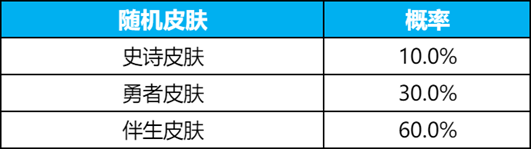 王者荣耀碎月令多少钱一个 碎月令价格及抽取概率表[多图]图片4