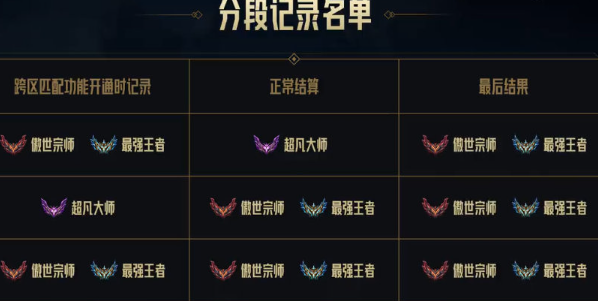 英雄联盟合区皮肤会一起合并吗 lol合区之后皮肤怎么办[多图]图片4