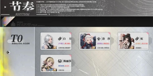 钢岚角色节奏榜