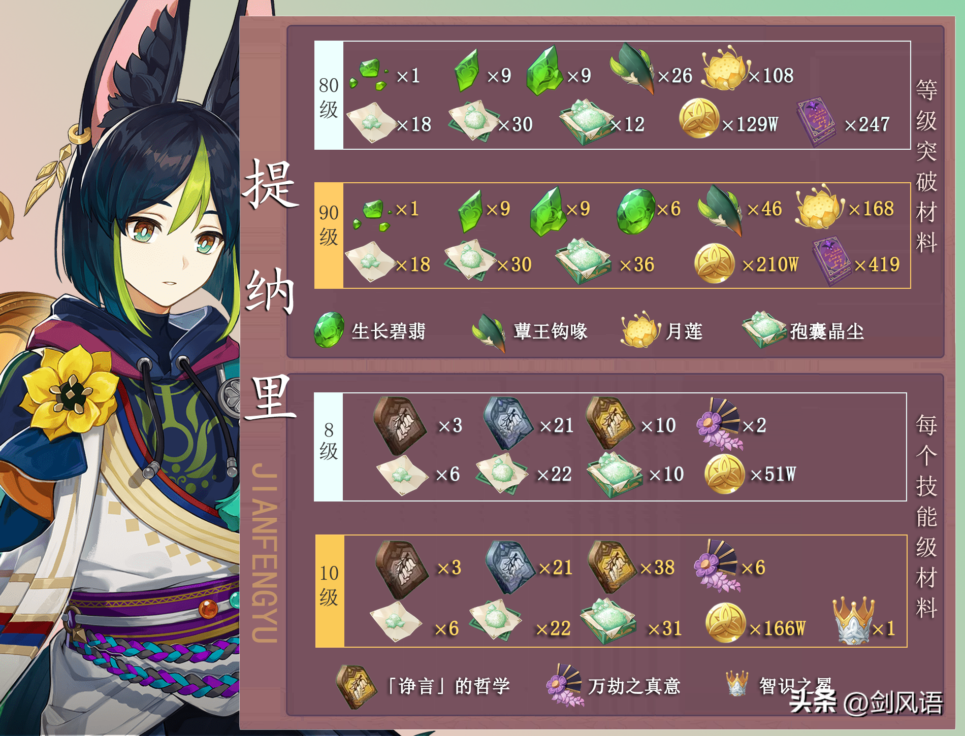 原神提纳里突破材料一览表