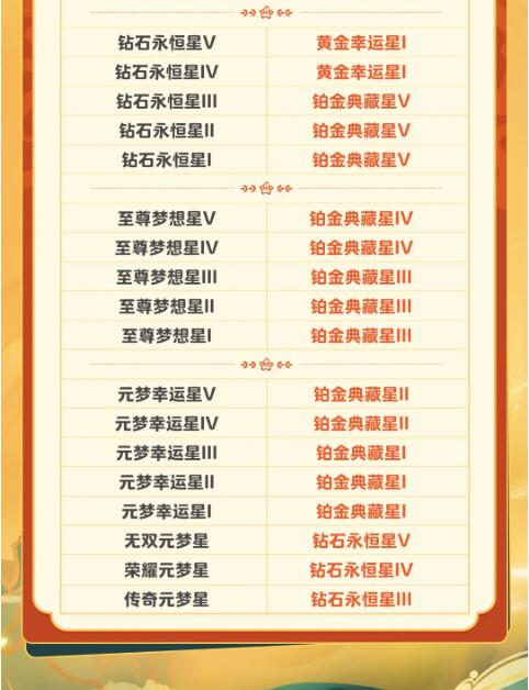 元梦之星S2段位继承表 S2赛季段位继承规则介绍[多图]图片3