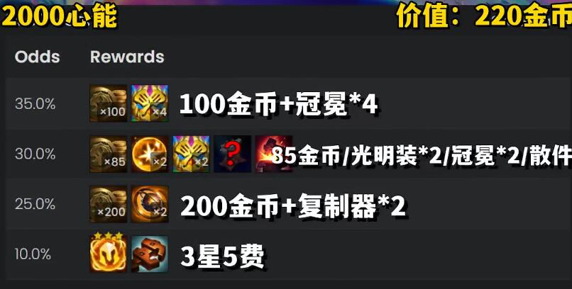 云顶之弈s10心之钢奖励表