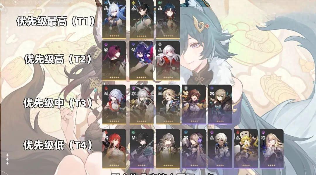 星穹铁道1.4版本角色强度排行