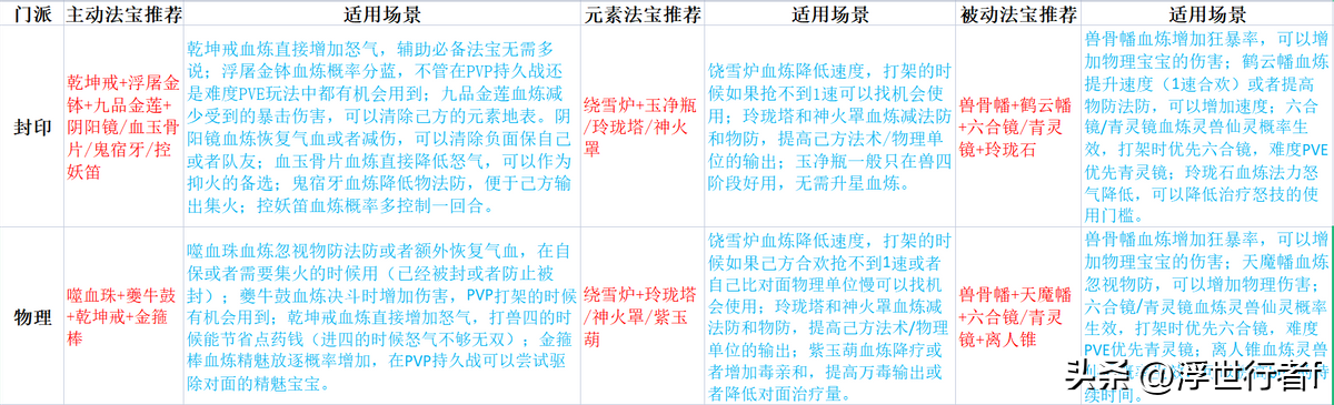 梦幻新诛仙法宝怎么选择