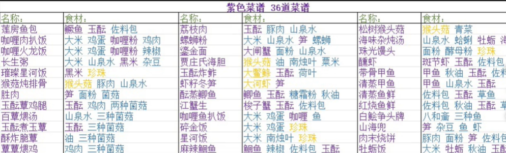 浮生忆玲珑菜谱大全  最新食谱菜谱配方一览[多图]图片3