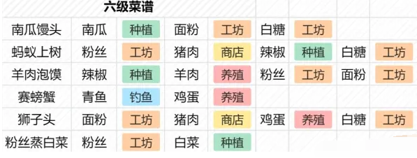 桃源深处有人家赛螃蟹菜谱是什么 赛螃蟹菜谱配方分享[多图]图片5