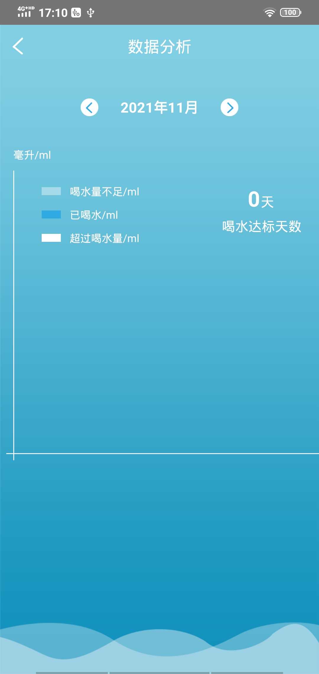 科学饮水打卡
