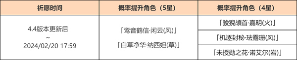 原神4.4卡池四星陪跑角色有哪些 4.4版本卡池四星陪跑角色介绍[多图]图片5