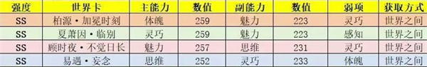 世界之外世界卡强度排行榜 世界卡强度排行梯度一览表[多图]图片4